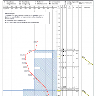 Obr. 1 Sněhový profil z Obřího dolu (15. února 2021), ZDROJ: LAWIS