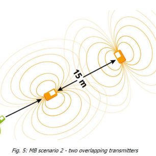 Detekce dvou vyhledávačů s překrývajícími se signály, zdroj: DAV Avalanche Transceiver Test 2022