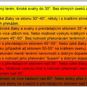 Podrobný rozpis šestidílné sjezdové stupnice