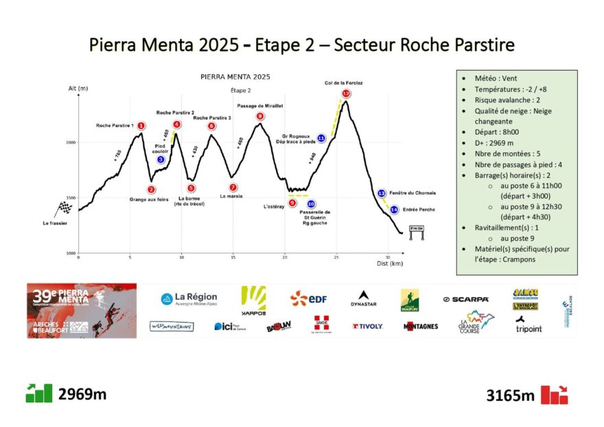 39. ročník Pierra Menta 2025 - druhá etapa