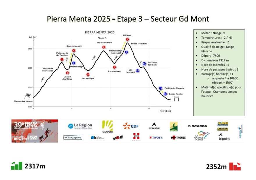 39. ročník Pierra Menta 2025 - třetí etapa
