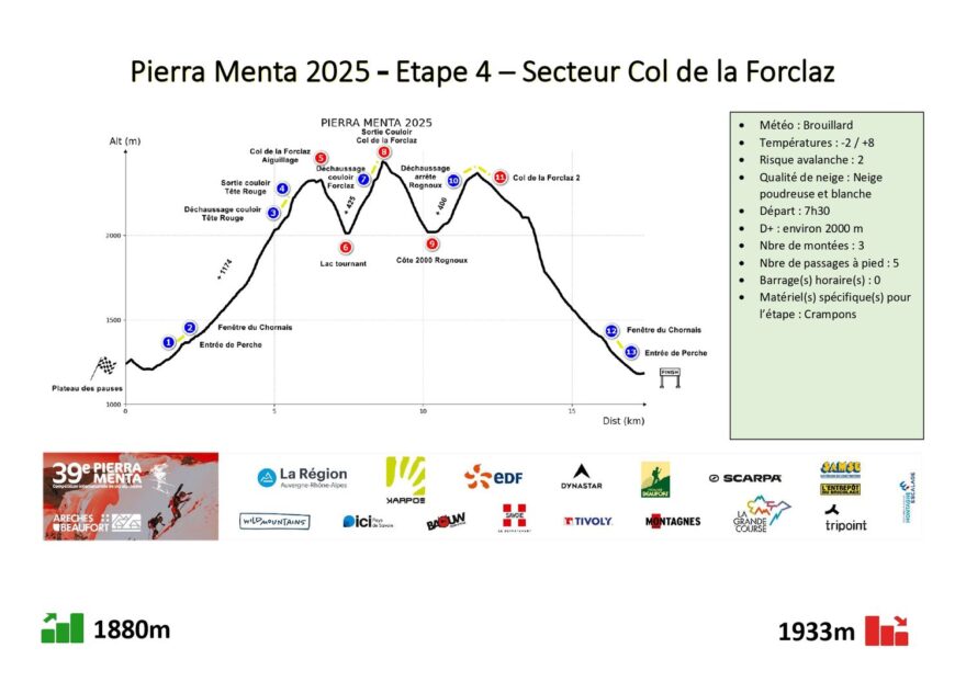 39. ročník Pierra Menta 2025 - čtvrtá etapa