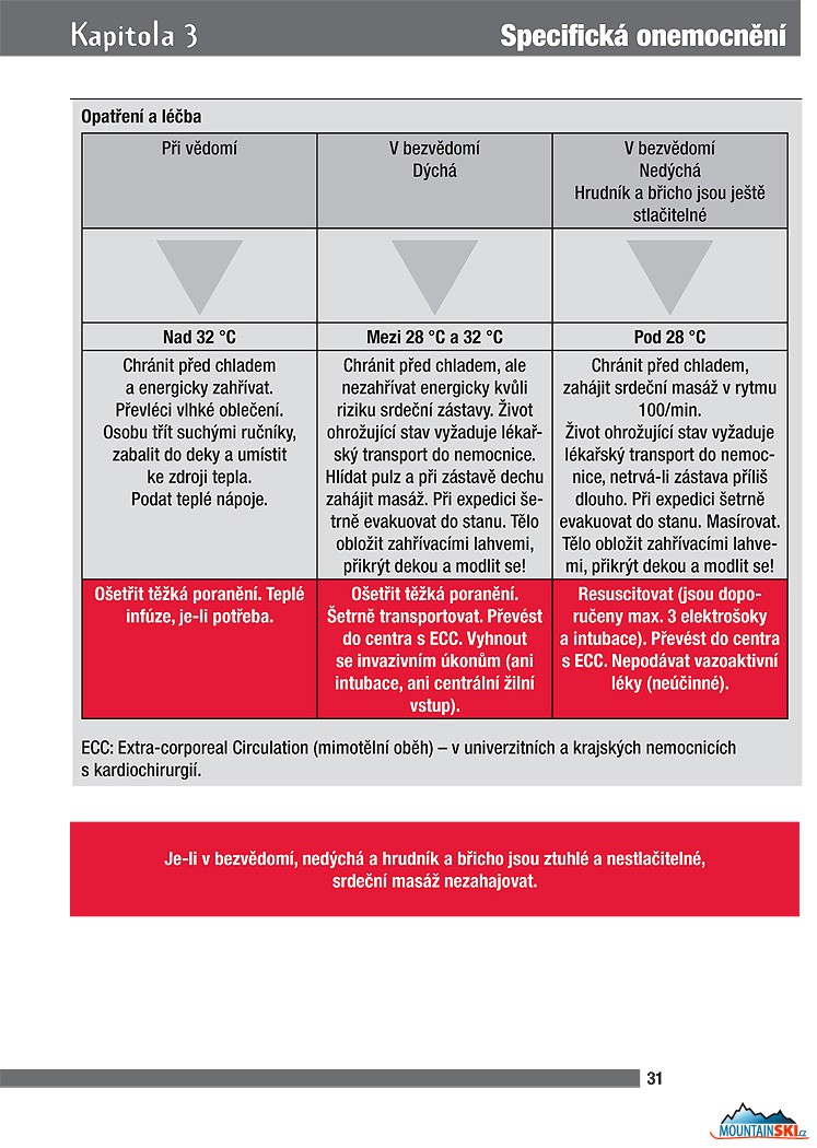 Strana 31 – Průvodce cestovní a horskou medicínou – hypotermie