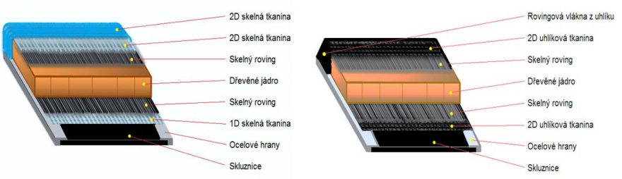 Skladba jednotlivých lyží