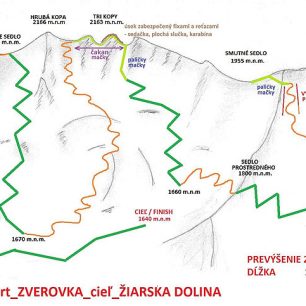 Přehled kopců na královskou třetí etapu Bokami Západných Tatier