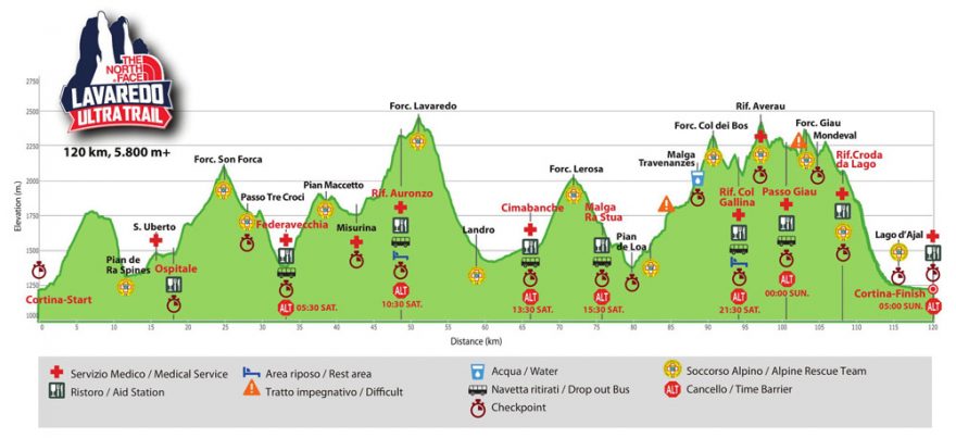 Profil trati Lavaredo Ultra Trail 2018
