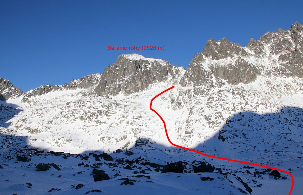 Trasa skialpového výletu do Baranieho sedla