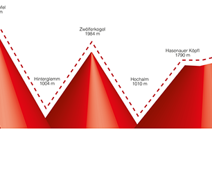 Profil trati Mountain Attack 2020